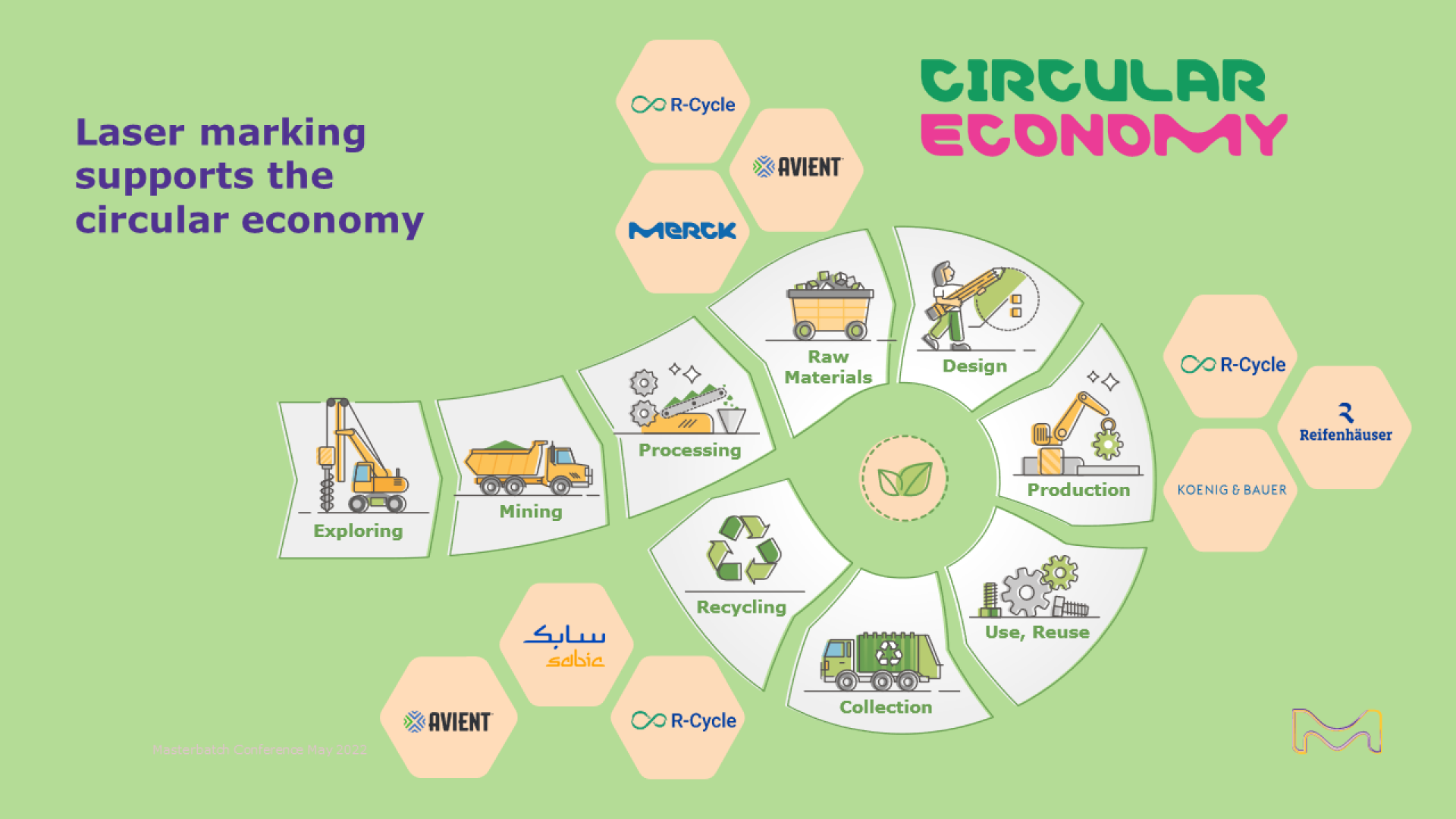 CLOSING THE PLASTICS LOOP TOGETHER